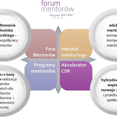 programy-mentorskie