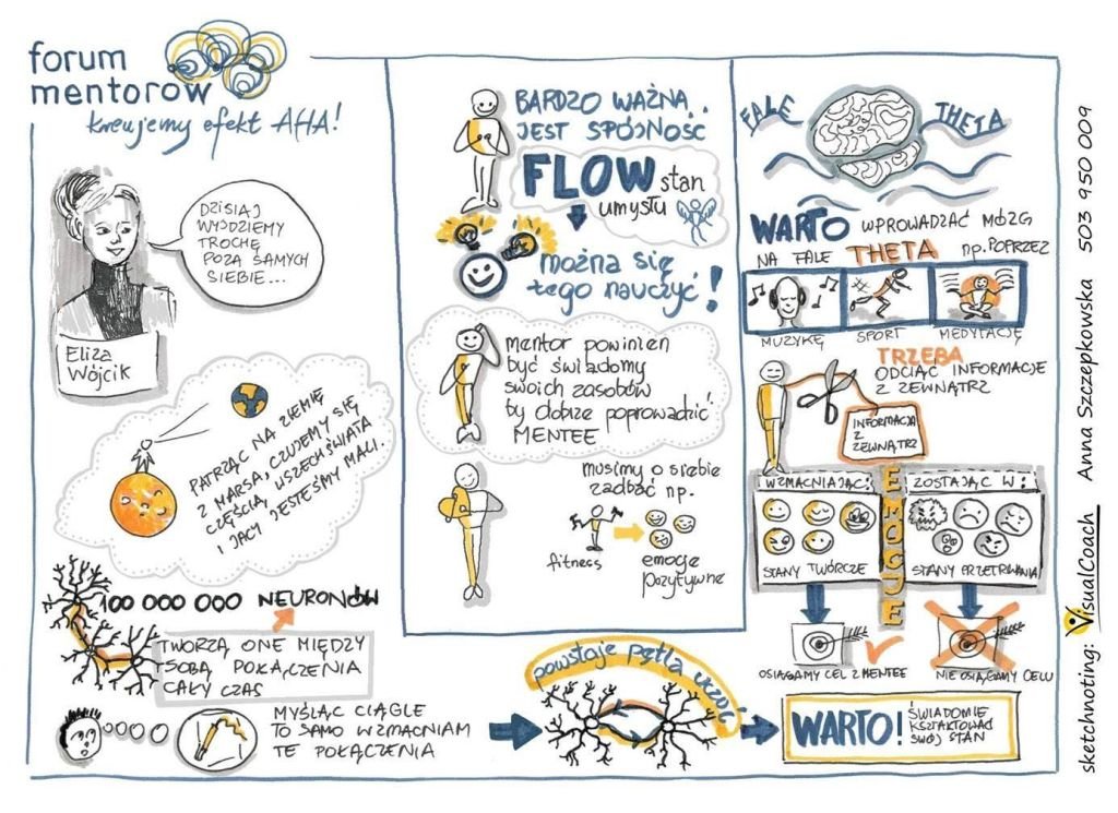 sketchnote Anna Szczepkowska